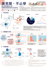 112年校務研究海報競賽(報名順序4)海報