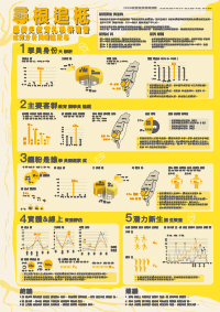 112年校務研究海報競賽(報名順序6)海報