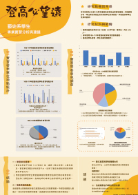 112年校務研究海報競賽(報名順序3)海報