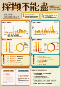 112年校務研究海報競賽(報名順序5)海報